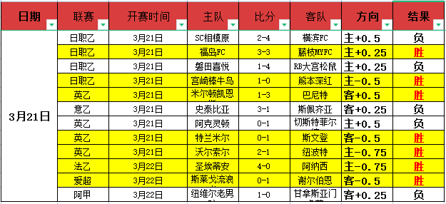 范晓冬,内马尔更佳,交友对象,世界杯竞猜,2026世界杯,竞猜技巧,胜率提升,赛事分析