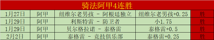 阿莱双响马,伦助力多特,大胜,世界杯竞猜,2026世界杯,竞猜技巧,胜率提升,赛事分析