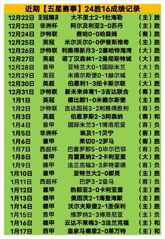 辉煌战绩,威尼斯能否,笑傲三分巅,世界杯竞猜,2026世界杯,竞猜技巧,胜率提升,赛事分析