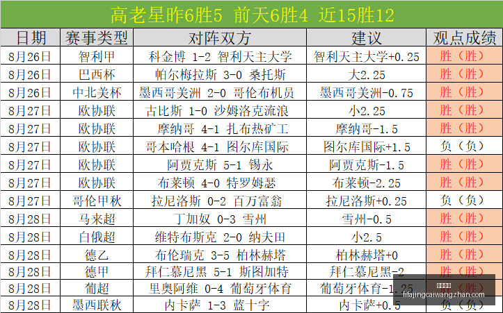双色球冷门,号码创纪录,蓝球重现传,快三彩票,快三开奖,彩票平台,购彩大厅,快三走势